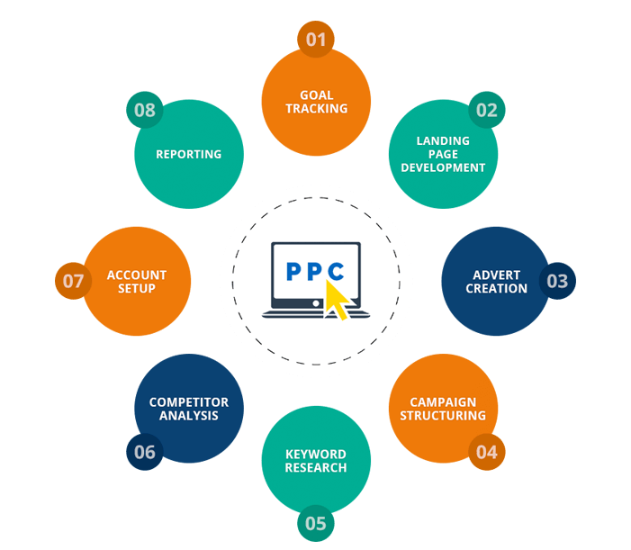 pay-per-click